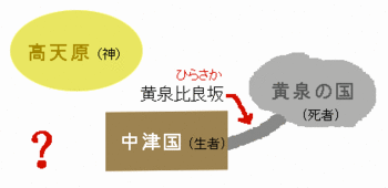 101002_「日本神話の世界」図.gif